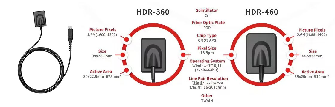 HANDY HDR-500C/600C HDR-360/460 Dental X-Ray Digital Sensor CMOS APS Scintillator-CSI/GOS Digital Intraoral Sensor USB, China Wholesale, Low Price, High-quality