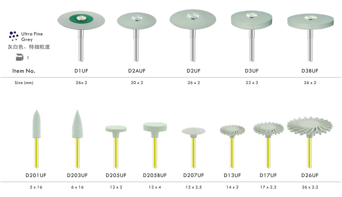 10BOX/UNIT Dental Polishing Burs Kit,Grinding and polishing Kit of Zirconia/Lithium Disilcate,Adjusting and Polishing Kit for Ceramics,Adjust & Polish Invisible Braces