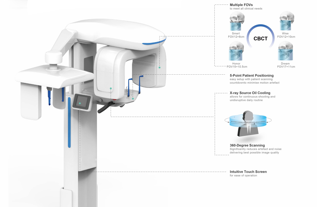 CE Approved High Grade Medical Radiography Dentaire 2D 3D Dental CBCT Machine Panoramic Machine X-Ray Scanner 