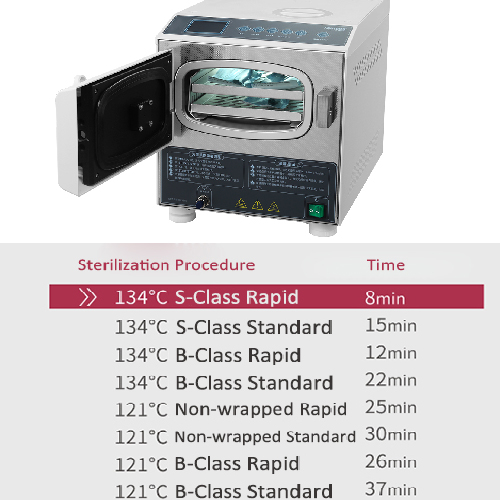 An Indispensable And Important Equipment In Dental Work——Sterilizer (Dental High Temperature And High Pressure Steam Sterilizer Vs Ultraviolet Disinfection Cabinet)