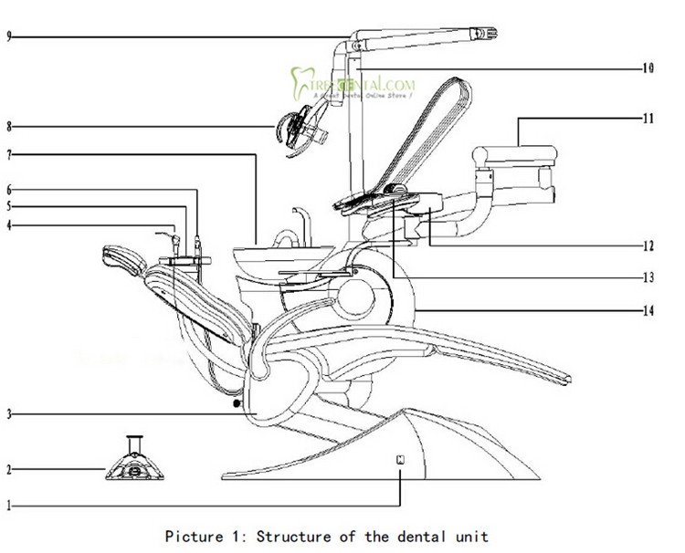 Dental Chair Specifications Treedental
